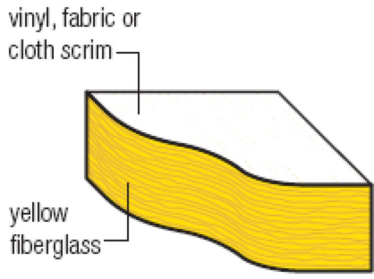 Fiberglass Laminate Information