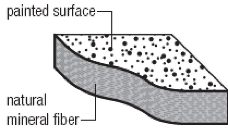 Water-Felted Mineral Fiber Information